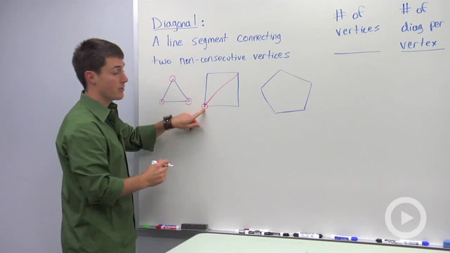 Number of Diagonals in a Polygon