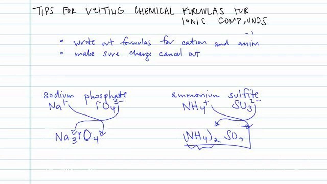 Tips for Writing Formulas of Ionic Compounds - Concept