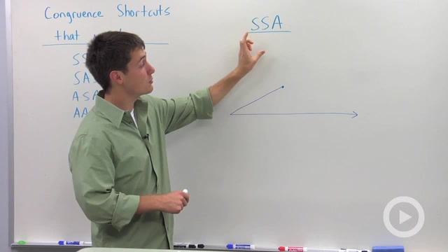 Why SSA and AAA Don't Work as Congruence Shortcuts