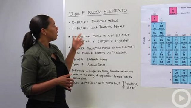 d-Block Elements - f-Block Elements