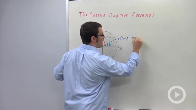 The Cosine Addition Formulas