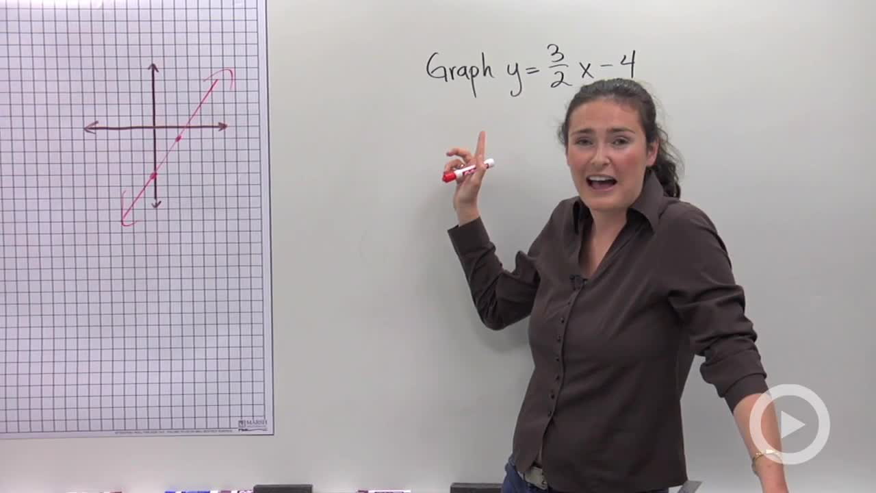 How To Graph A Line Using Y Mx B Problem 1 Algebra Video By Brightstorm