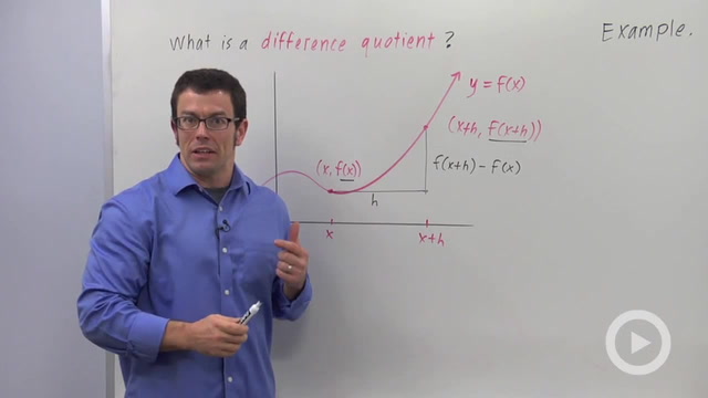 Computing Difference Quotients