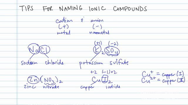 Tips for Naming Ionic Compounds