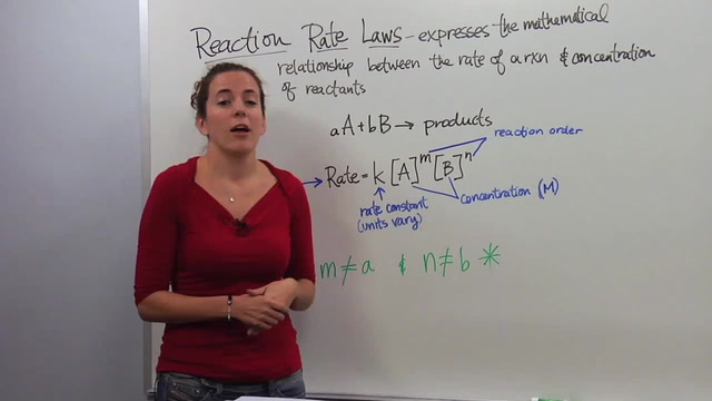 Reaction Rate Laws