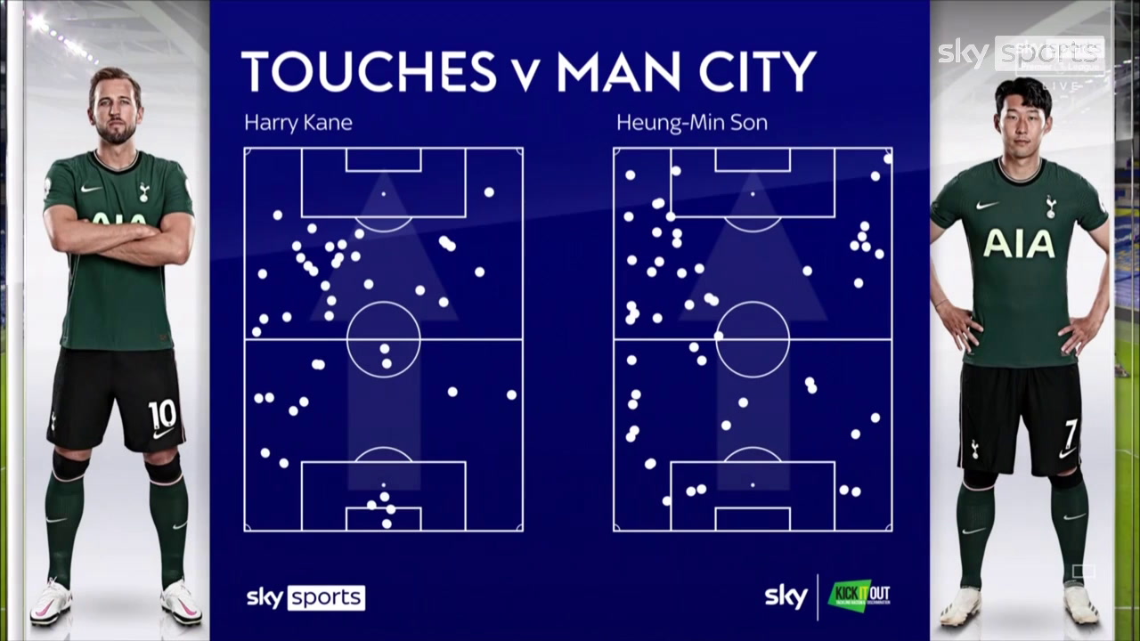 Jamie Redknapp: Imagine the goals Harry Kane would get at Manchester City