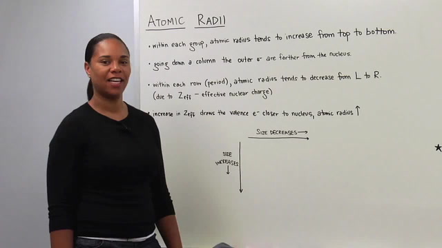 Atomic Radii - Ionic Radii