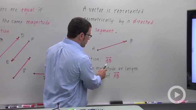 The Geometric Representation of Vectors