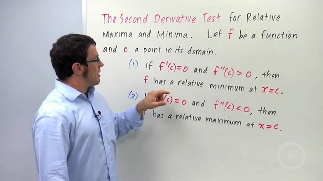 The Second Derivative Test for Relative Maximum and Minimum