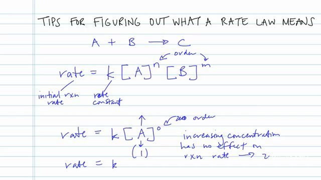 Tips for Figuring Out What a Rate Law Means