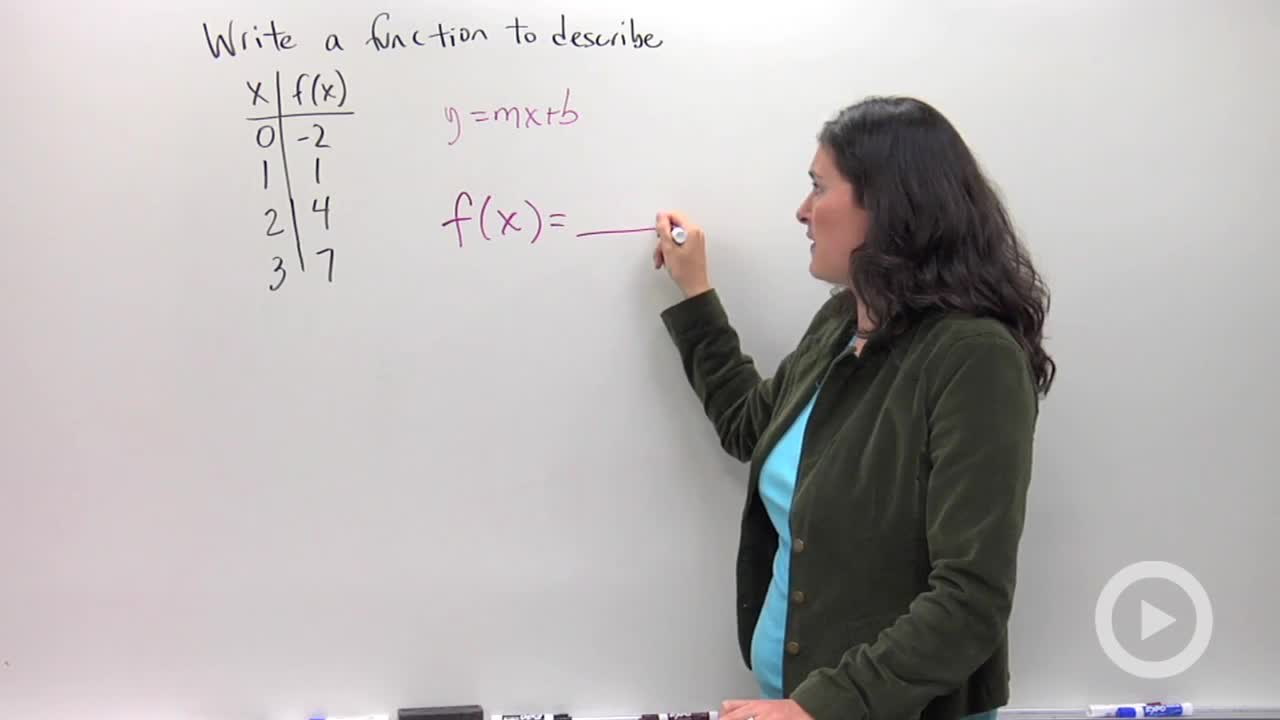 Writing an Equation to Describe a Table - Problem 28