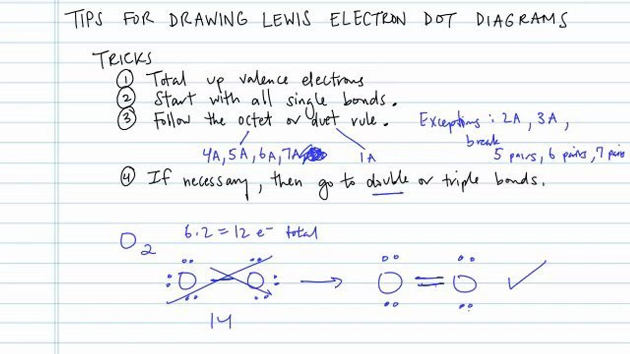 How To Draw Lewis Structure Diagrams - Districtwash28
