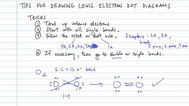 Tips for Drawing Lewis Electron Dot Diagrams