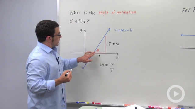 Angle Inclination of a Line
