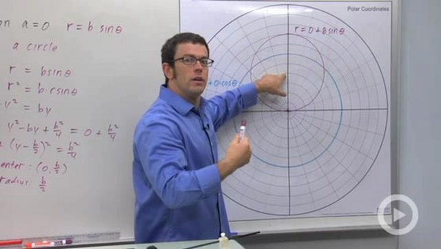 Families of Polar Curves: Circles, Cardiods, and Limacon