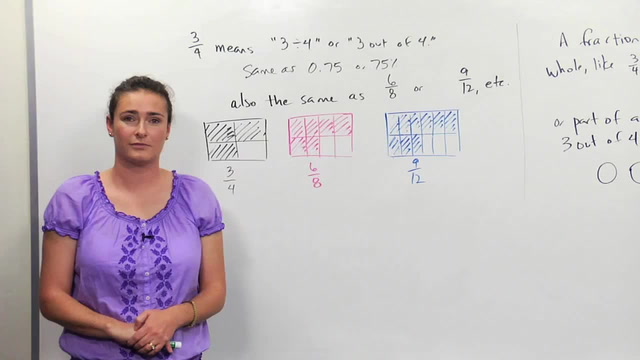 Multiplying and Reducing Fractions