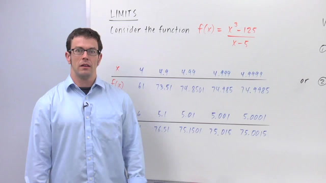 Limits: A Numerical Approach