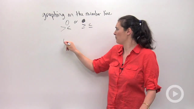 Solving and Graphing Inequalities using Multiplication or Division