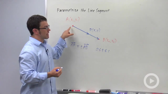 Parametrizing a Line Segment