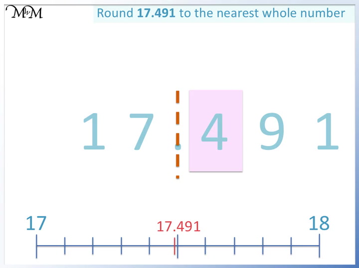 rounding decimals number line