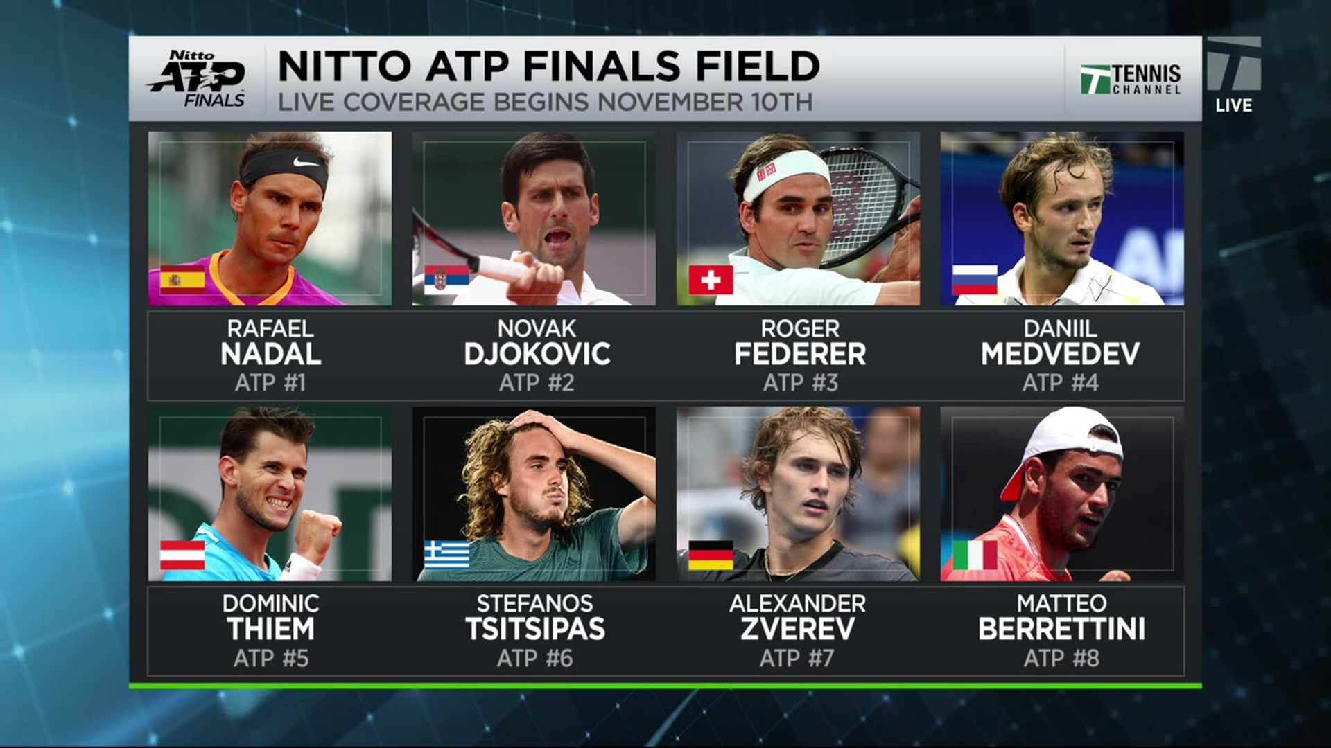 Ten things you must know about next weeks Nitto ATP Finals in London