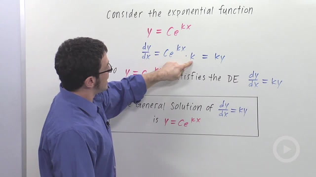 The Differential Equation Model for Exponential Growth