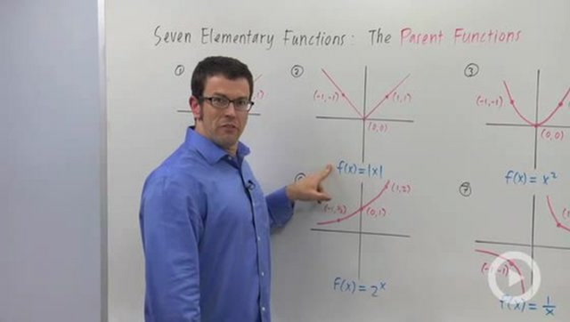 Seven Elementary Functions and Their Graphs