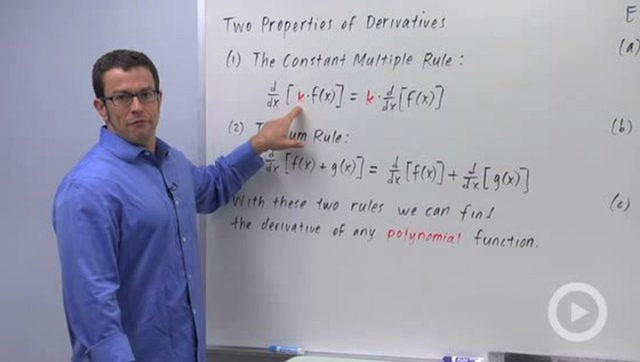Derivatives of Polynomial Functions