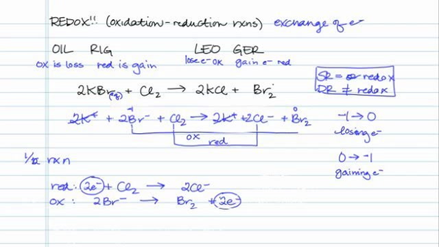 Understanding Redox Reactions