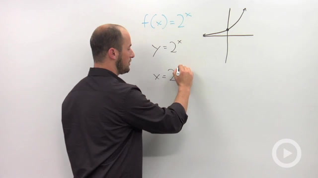 Introduction to Logarithms 