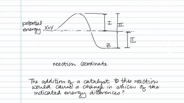 Understanding Energy Diagrams
