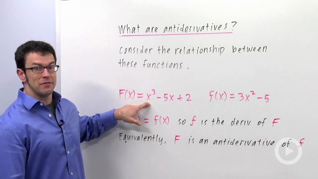 Definition of Antiderivatives