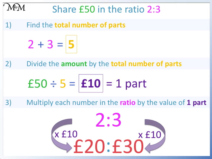 What does a 2 to 3 ratio mean?