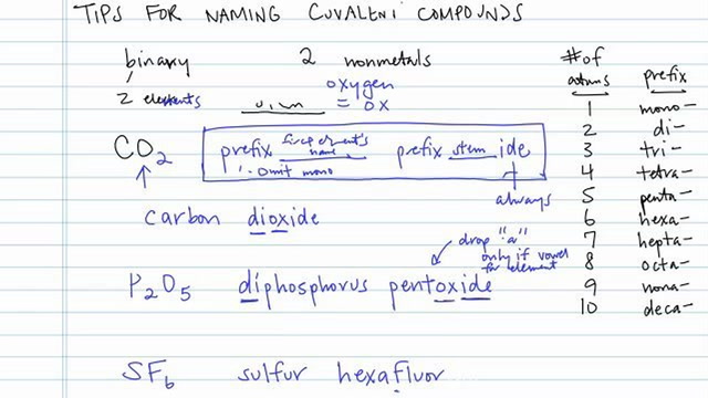Tips for Naming Covalent Compounds