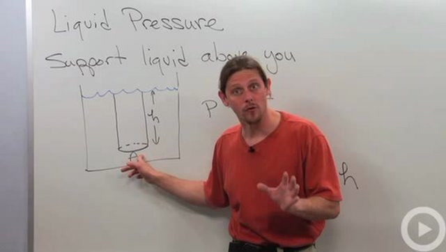 Liquid Pressure