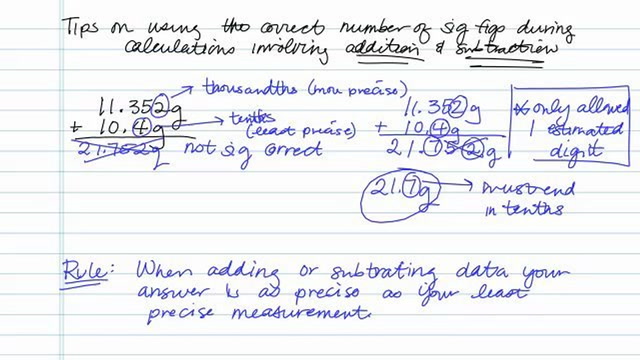 Solving Sig Figs Involving Addition and Subtraction