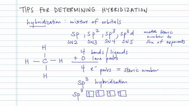 Tips for Determining Hybridization