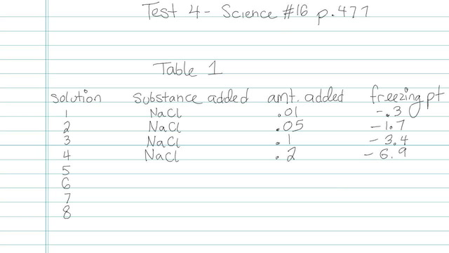 Test 3 - Science - Question 16