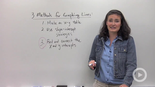 Graphing Lines using Intercepts