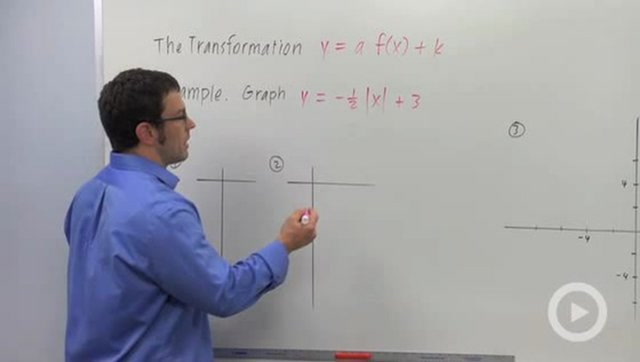 Graphing the Transformation y = a f(x) + k