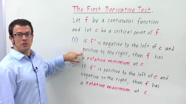 The First Derivative Test for Relative Maximum and Minimum