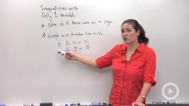 Solving and Graphing Inequalities using Addition or Subtraction