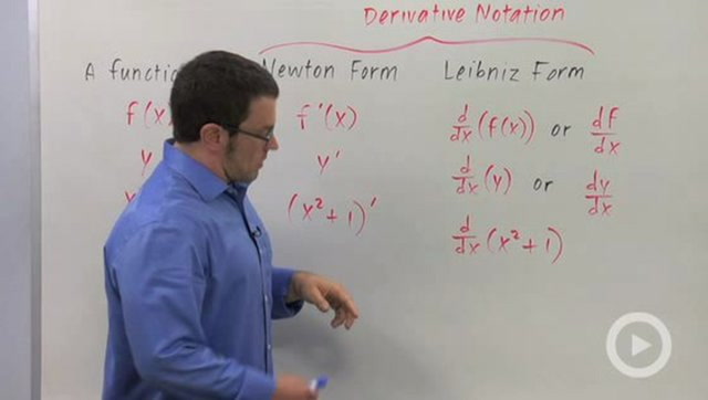 Derivative Notation