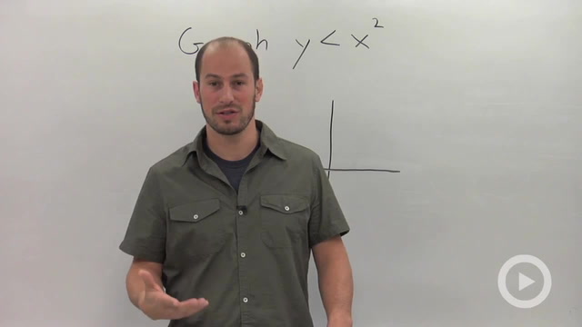 Graphing a Quadratic Inequality