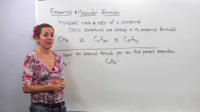 Empirical Formula - Molecular Formula 