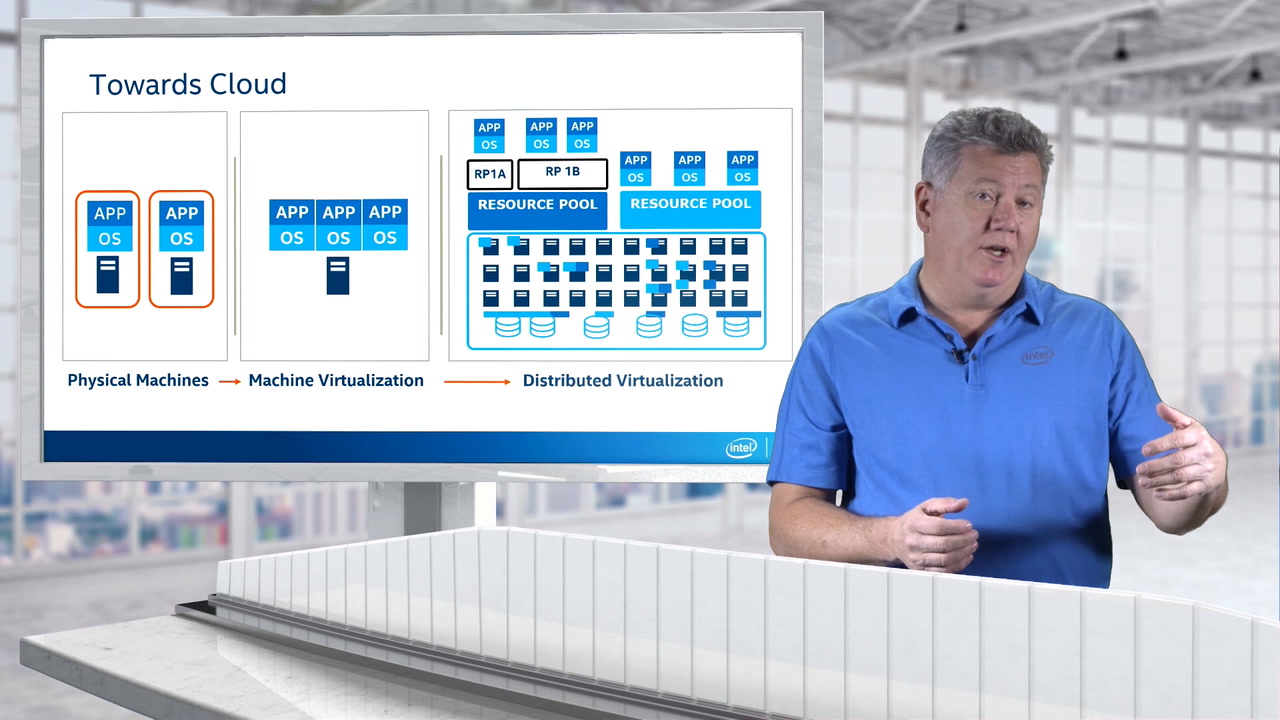 Virtual Network Functions (VNFs) Operations: Introduction to Virtualization