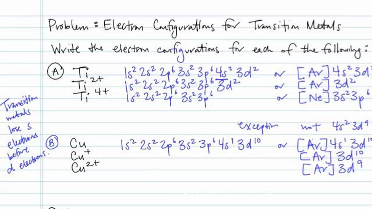 Configuration electronic What Is