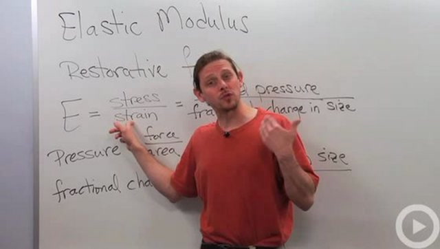 Elastic Modulus